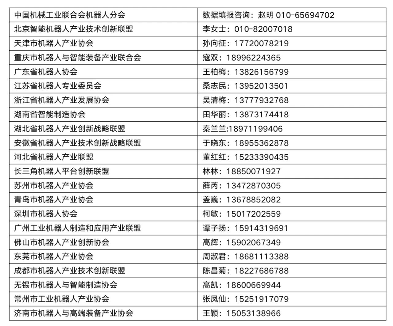 智能机器人研发